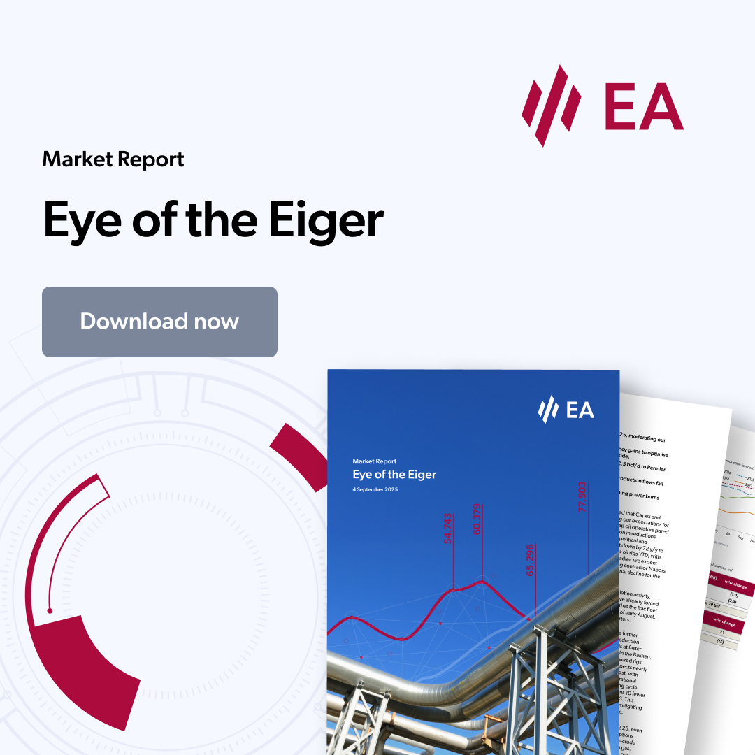 Recently released for Energy Aspects’ subscribers, our latest report examines the effects of continued attrition in upstream crude activity will have on the North American gas market. This in-depth analysis explores how further cuts to 2025 Capex in Q2 25 earnings, the fall in