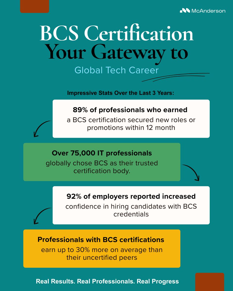 Did you know that professionals with a <a href="/bcs/">BCS, The Chartered Institute for IT</a>  Certification are advancing faster and earning more in the global tech space?

Ready to see where a BCS certification can take you?

Visit our website today at: tinyurl.com/bcscertificati…

#BCSFoundation #Certifications #trumpdead