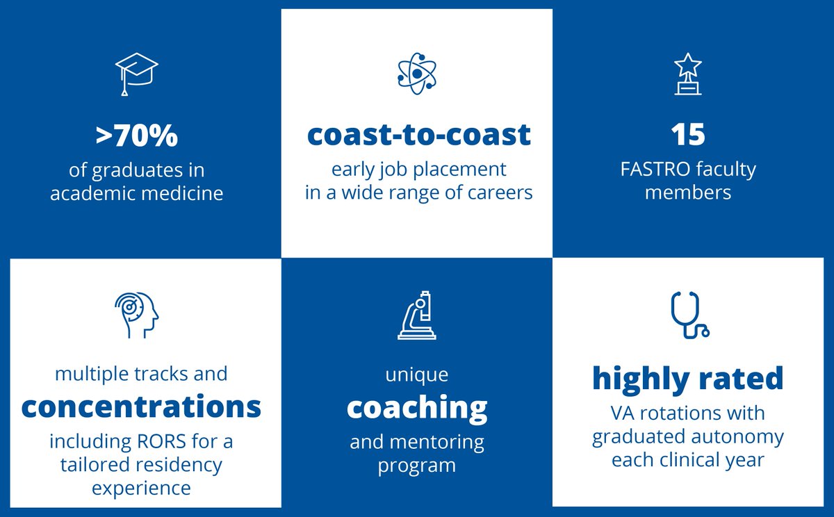 DukeRadOnc's tweet image. What makes the Duke #RadOnc residency program exceptional? Mentorship, flexibility, impact, autonomy, job placement and more ✨

#MedStudents #Residency #MatchDay #Match2026 @ARRO_org 🔗 radonc.duke.edu/education/radi…