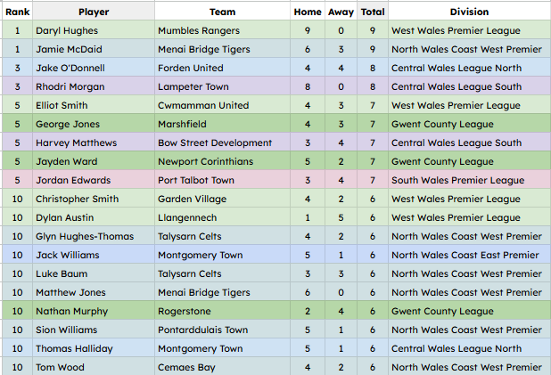 NonLeagueHQ tweet media