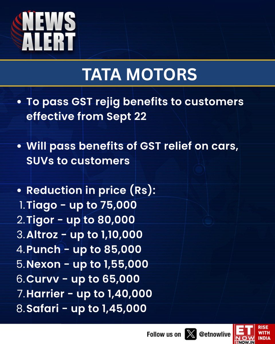 #NewsAlert | Tata Motors: To pass GST rejig benefits to customers effective from Sept 22

These are the likely discount prices across its cars👇

<a href="/TataMotors/">Tata Motors</a> #StockMarket #GSTReforms