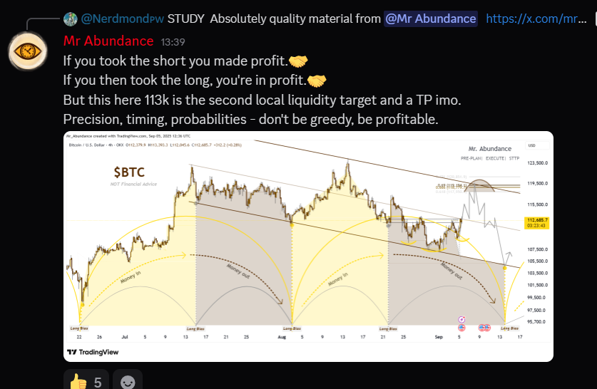 $BTC many in disbelief
$113k liquidity 2 hit, a TP taken. 
Pivot window still open. 
<a href="/nerdmond/">Nerdmond (Bonk_Bucks CTO Lead)</a> thank you for supporting my work🤝