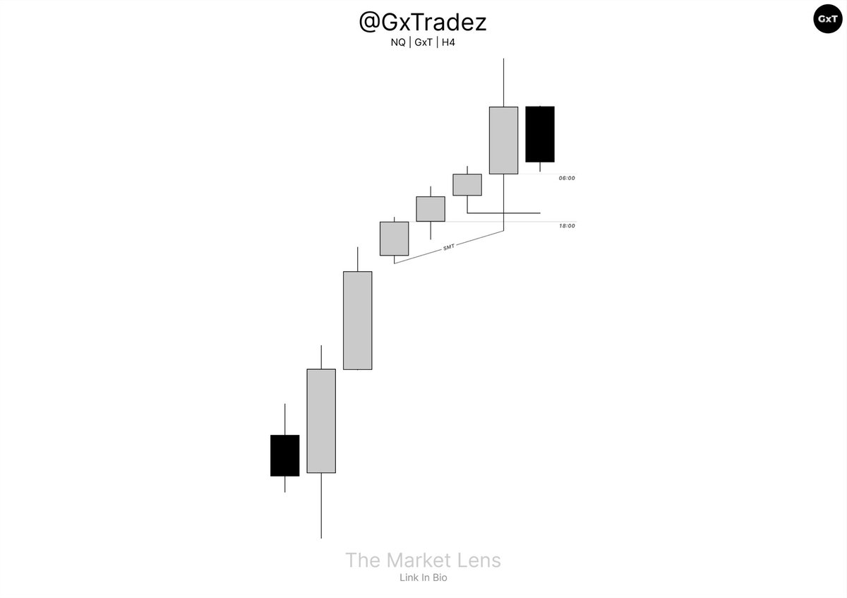 GxTradez tweet media