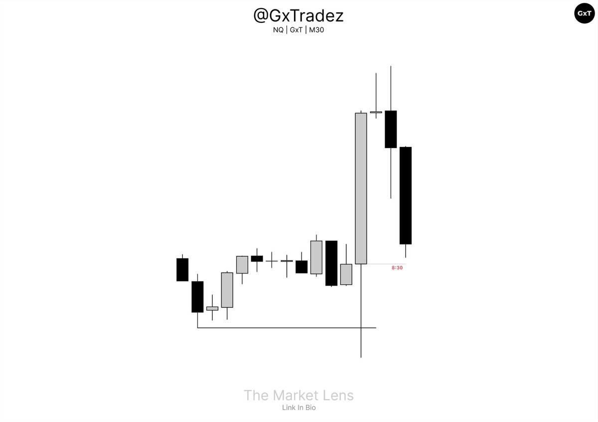 GxTradez tweet media