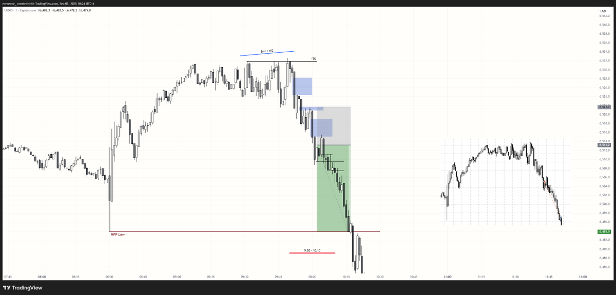 05.09 $NQ + $ES +4
NFP Day 
950- 10.10 Macro