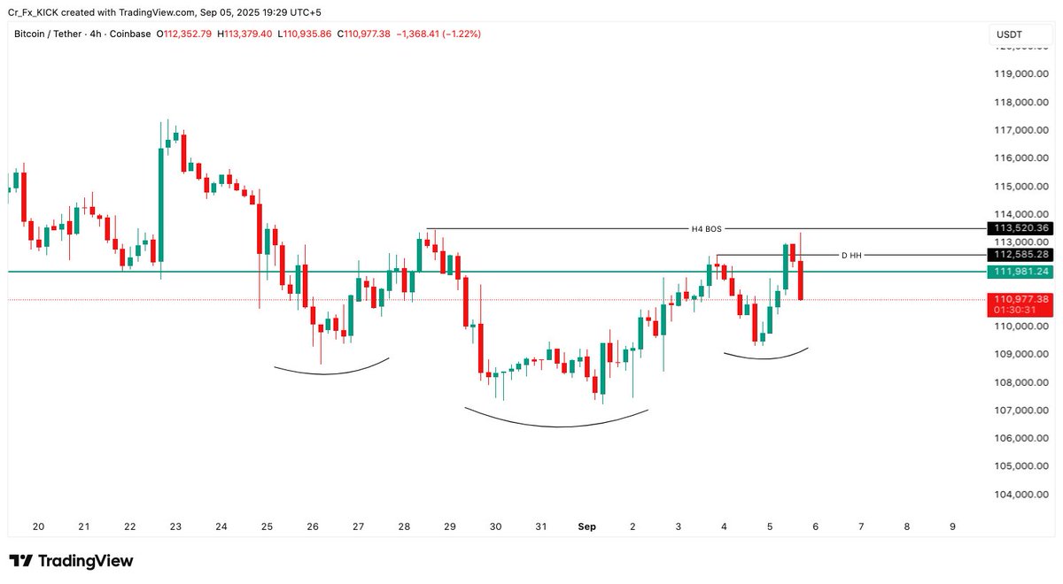 Crypto Kick🔸️- ME TRADING SHPK - tweet media