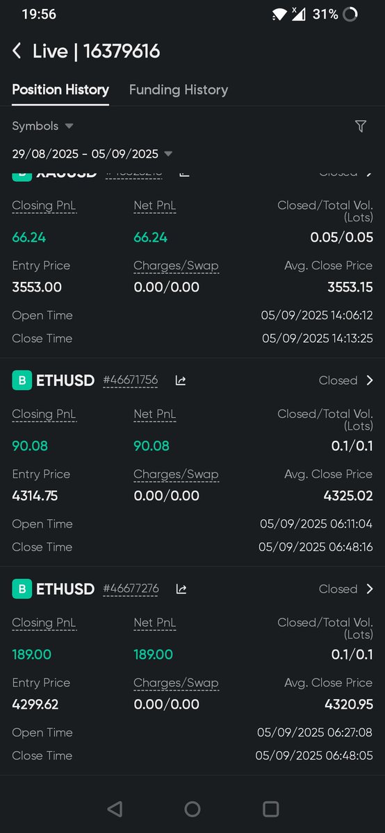 labelwhit's tweet photo. Done Eth and Xau thank you luv bhaiya and dimple ma'am #Teamconnect #Xaugoldbatch @365ForexTrader https://t.co/guDPcQLpoq