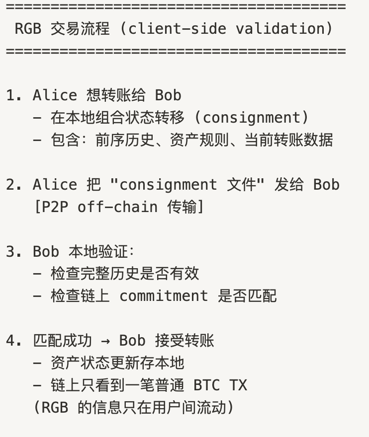 zzmjxy's tweet image. 从交易流程的角度继续对比 :
RGB 📨🔒 vs Taproot Assets 🔗📜
——极简承诺 ↔ 扩展承诺
——off-chain 隐私 ↔ on-chain 直观
#Bitcoin #RGBprotocol #BitcoinDev #TaprootAssets