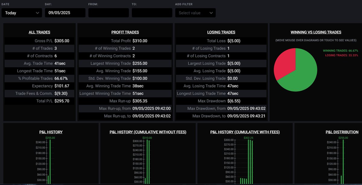 Jesse_W33's tweet photo. 🚀 Another week, another WIN! 💰 Just cashed out my 4th straight payout from TPT, and ALL my trading accounts are in the GREEN! 📈 This $NQ_F market’s WILD, but we’re riding the wave! 🏄‍♂️ Time to kick off the weekend see y’all Monday! 👋 P.S. Don’t sleep on these 🔥 prop deals below for some serious bangers! #FuturesTrading #PropTrading #MarketMadness

🆓 Discord https://t.co/YsmhaDvUda
😮😮How I turned $500 in evals into $42k using props https://t.co/QoG5V49g0E

🤑$295x5 Apex PA
🤑$625x1 TPT Pro
🤑$400x1 TPT Pro

✅Take Profit Trader Use code JESSEW 40% off & $0 activation. Click https://t.co/bwJ4uz7umF

🚨Trade Day 30% off all acts $0 activation & EOD Drawdown! Day 1 payouts and daily! Code JESSEW Click Here https://t.co/QpvTUIRiAO

✅Bulenox 83% OFF!
Code JESSEW Click here https://t.co/5gvuCml0ZO

🤑My Funded Futures No Activation Fee Click here https://t.co/KmES9dsngo Use code JESSEW Also 50k sim funded reset just $199

🚨 Apex Trader 1 Day To Get Funded! 50% off Sale $85 lifetime PA Fee and $37 PA fee lifetime on 250-300k acts code JESSEW Click👉 https://t.co/CRPY0yqNC2

🤑Tradeify 30% off Direct To Funding
Use code JESSEW Click Here https://t.co/yo2YaacqcN