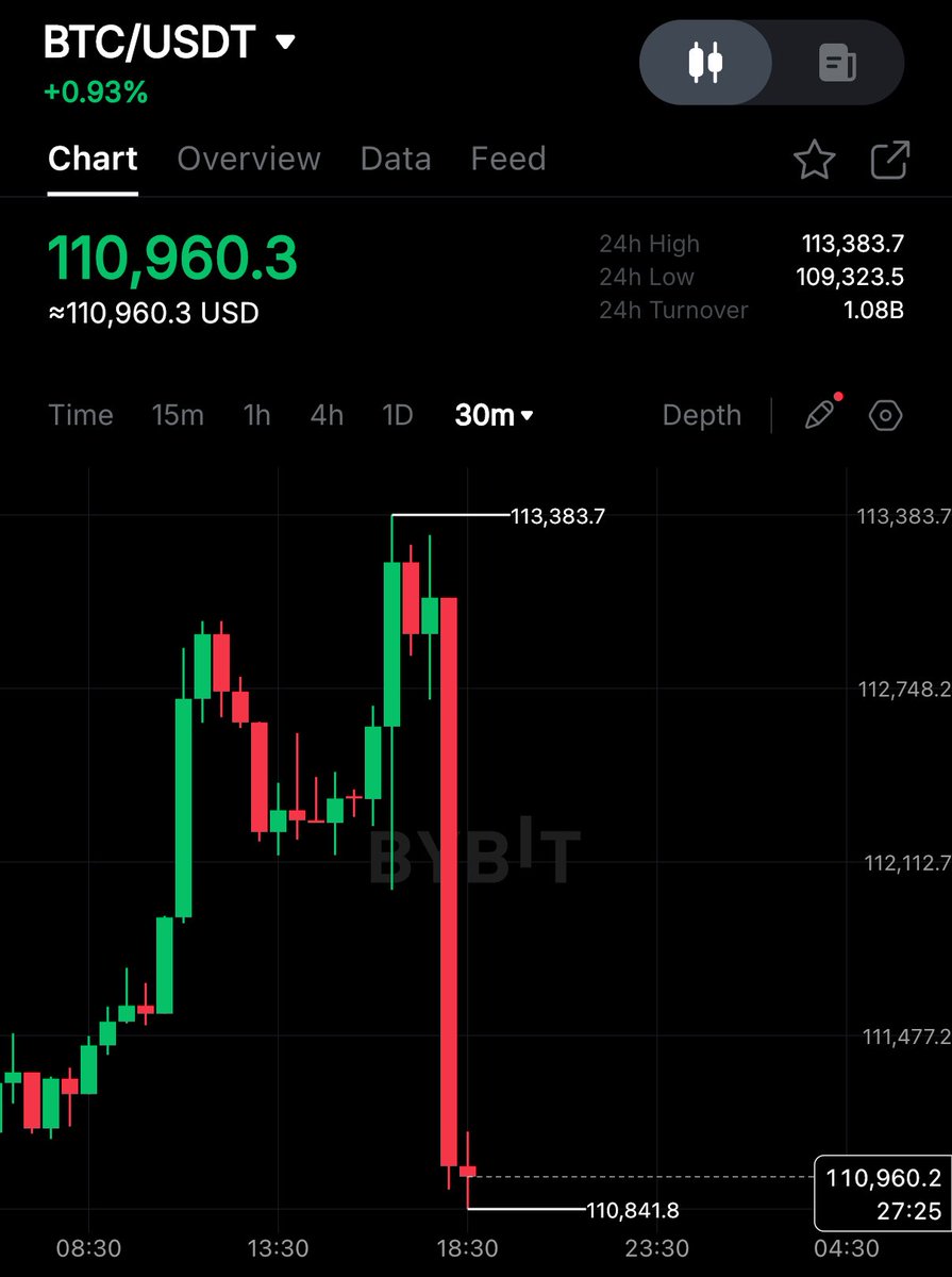 WTFFF IS HAPPENING WITH BITCOIN NOW!!!!