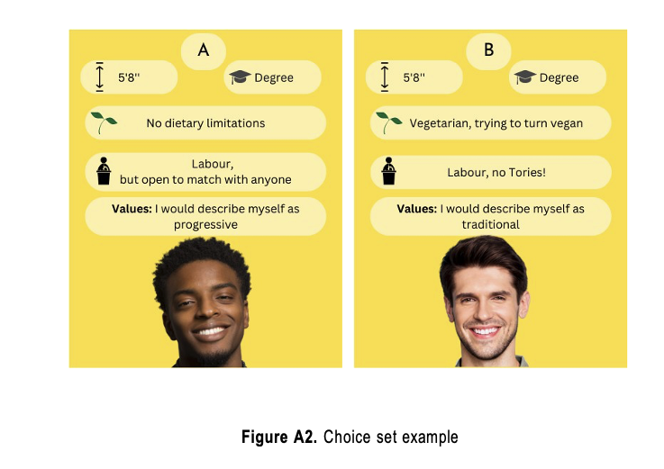 PSRM Journal (@psrmjournal) on Twitter photo ❤️Does partisanship shape online dating?
➡️ In a conjoint in the UK, <a href="/yara_slei/">Yara Sleiman</a> <a href="/GeorgeMelios/">George Melios</a> & <a href="/profpauldolan/">Prof Paul Dolan</a> find politics matter as much as looks, but openness to opposing views matters more. Labour voters show stronger in-group bias cambridge.org/core/journals/… #FirstView ❤️Does partisanship shape online dating?
➡️ In a conjoint in the UK, <a href="/yara_slei/">Yara Sleiman</a> <a href="/GeorgeMelios/">George Melios</a> & <a href="/profpauldolan/">Prof Paul Dolan</a> find politics matter as much as looks, but openness to opposing views matters more. Labour voters show stronger in-group bias cambridge.org/core/journals/… #FirstView