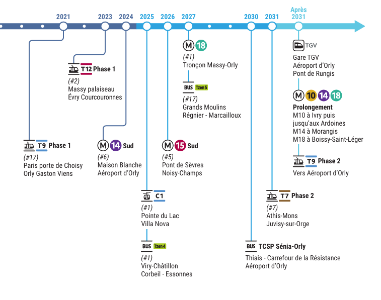 Transformations majeures des mobilités du Grand-Orly Seine Bièvre: Analyse des mobilités et des espaces publics 2012-2031. L'Apur mène décidemment un sérieux travail à poursuivre sur Ivry et Vitry également ! #ViteLaGrande10
apur.org/fr/mobilites-e…