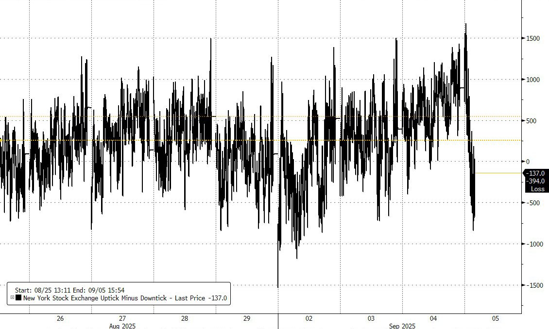 zerohedge tweet media