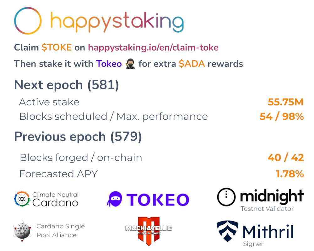 The leaderlog for epoch 581 is here. We have an active stake of 55.75M with 54 blocks assigned! 😀 Luck 🍀 at 98%.

Earn an additional ROI and claim $TOKE from us!
Then stake it with Tokeo 🥷🏼 to receive regular ADA from their Rewards Program! 💰

Join us in our mission for a