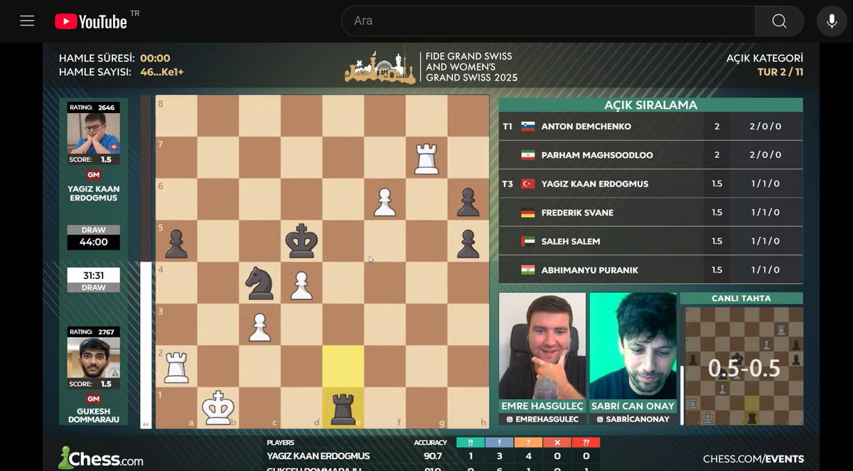 sen bugün bizim başımızı öne eğdirmedin yha. <a href="/gmyagizkaan/">GM Yağız Kaan Erdoğmuş</a> şu hintliyi yatırcağız yere
anlatım için teşekkürler. <a href="/sabopasha/">Sabri Can Onay Yontar</a>  <a href="/emrehasgulec/">Emre Hasgüleç</a>