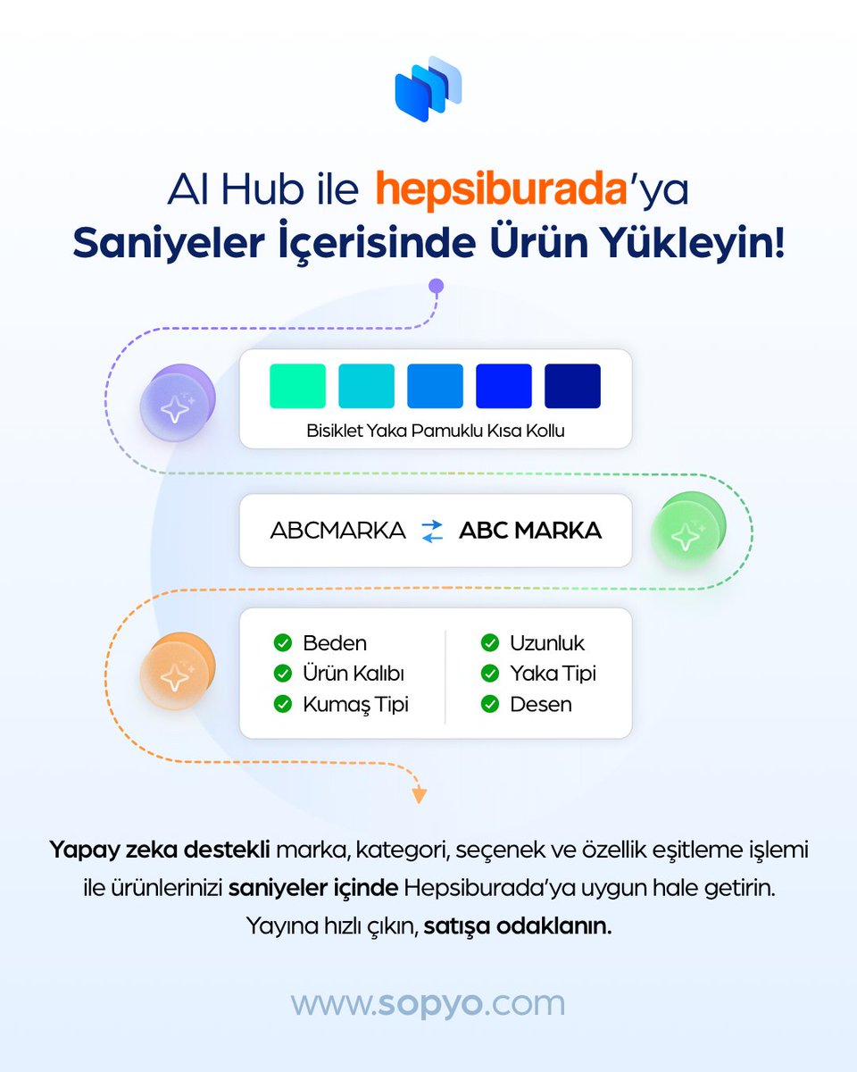 sopyocom's tweet photo. Yapay zeka destekli Hepsiburada entegrasyonu sayesinde ürünlerinizin marka, kategori, seçenek ve özellik eşitleme işlemlerini saniyeler içinde gerçekleştirin. Yayına hızlı çıkın, satışa odaklanın!
#Sopyo #entegrasyon #yapayzeka #AiHub #hepsiburada #eticaret https://t.co/AIw9bfLj9k