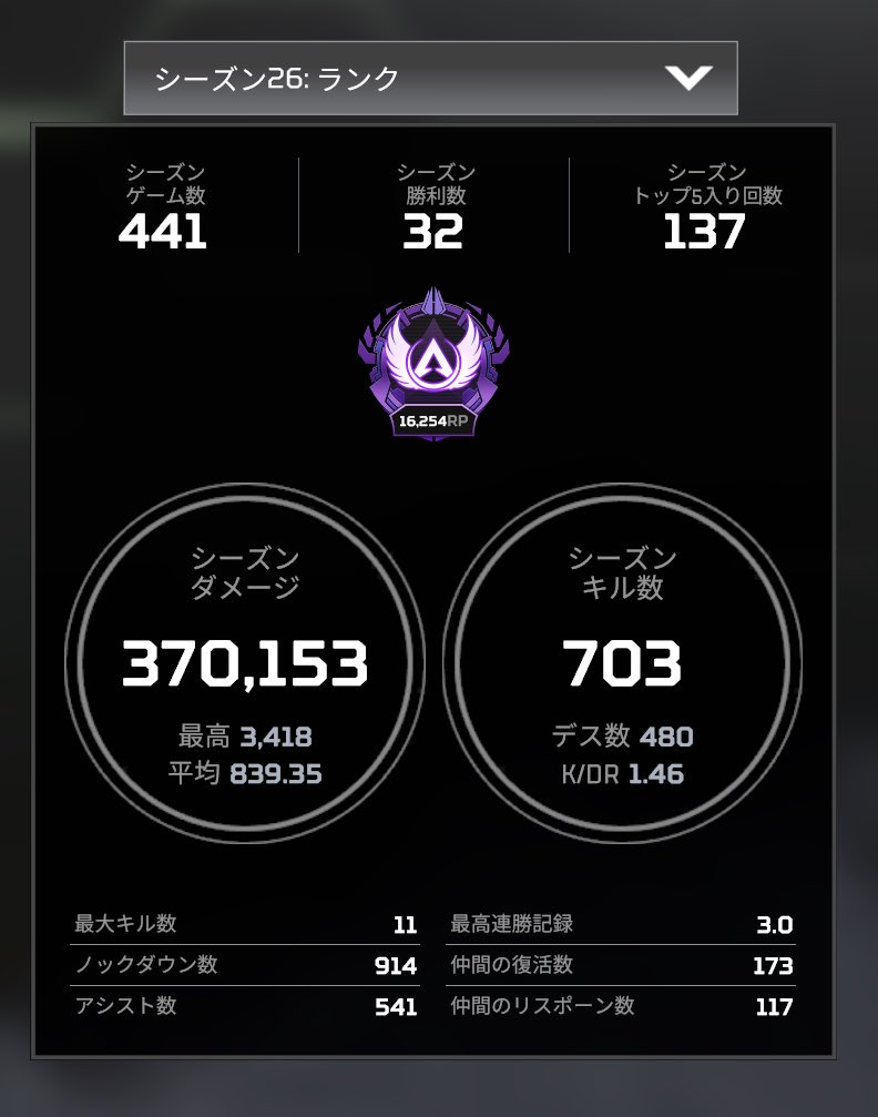 マスターいったどーー！今スプ黙々と特訓して現プレの方を倒せるようになってきた💪あと2倍上手くなりたい！