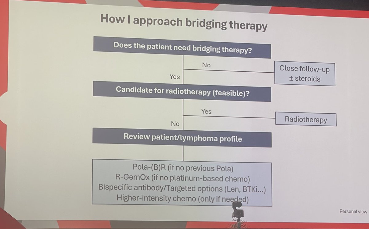 boschips's tweet photo. Bridging response is an important predictor for CAR T response, but be mindful of keeping toxicity at a minimum. Use radiotherapy when bridging is needed and is feasible for its microenvironment priming effects.
#SOHO2025 #SOHO https://t.co/mS1yKuA1Lx
