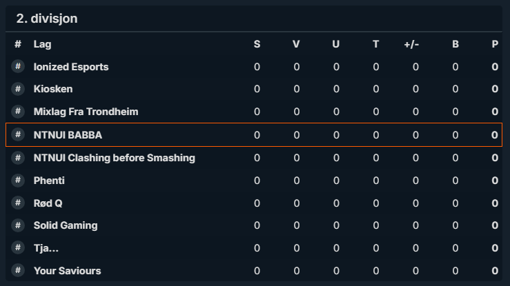 Bracket revealed, first match on tuesday! Any prediction?👀🐒