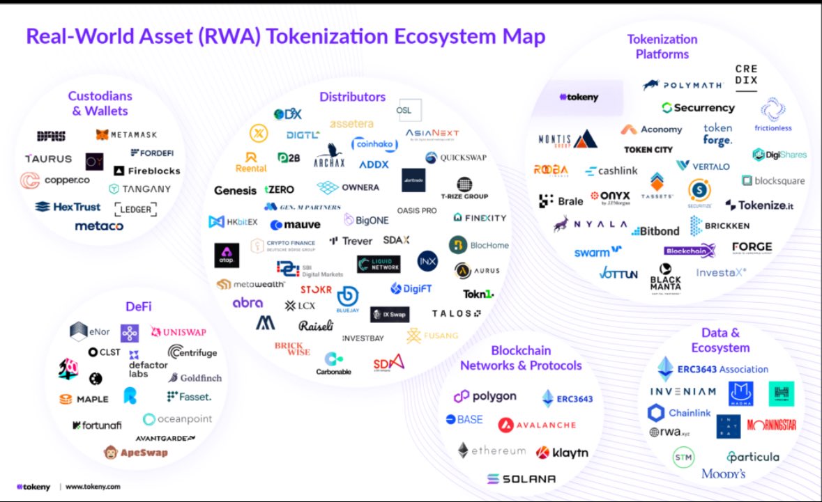 Why You Should Be Bullish on Mavryk and RWAs

Back in 2017, everyone was screaming that crypto would “replace banks” Fast forward, and we realized most of DeFi was just experimental casinos tokens chasing yield with no connection to real value.

But here’s the turning point: what