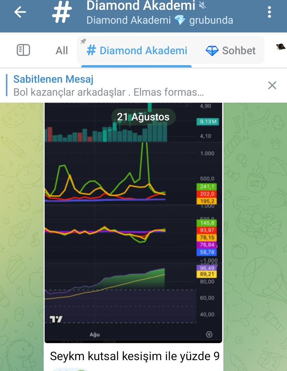 Diamond Akademi (@akademidiamond) on Twitter photo #seykm tvn 💎🚀
Tebrikler Nedim Bey 👏
<a href="/indikaterdem_/">indikaterdem Elmas Formasyonu</a>
#atsformasyonu
#elmasformasyonuegitimi👇
t.me/diamondakademi
#kaplm #yesil #tmpol #hdfgs #angen
#cemzy #seykm tvn 💎🚀
Tebrikler Nedim Bey 👏
<a href="/indikaterdem_/">indikaterdem Elmas Formasyonu</a>
#atsformasyonu
#elmasformasyonuegitimi👇
t.me/diamondakademi
#kaplm #yesil #tmpol #hdfgs #angen
#cemzy