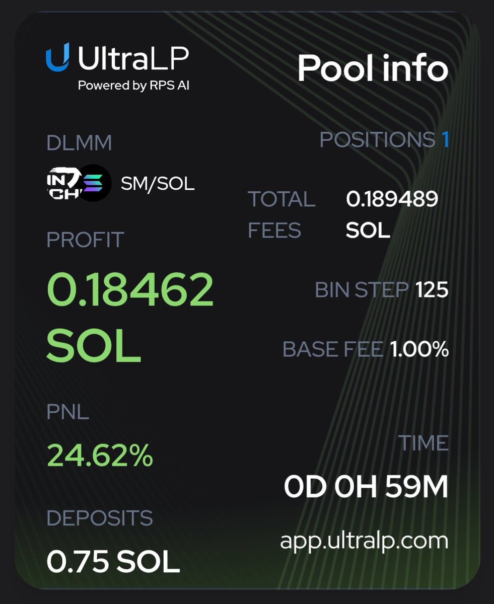 ☄️ Meteora day 4 ☄️

Sol balance: 10.12 (+0.14)
Usdc balance: $7.5

Pretty good recovery on all positions and even a quick flip before sleep (thanks to the Mythical Potato call in the LP Army Discord).

I have not reinvested fees from past days, but it's definitely good to see