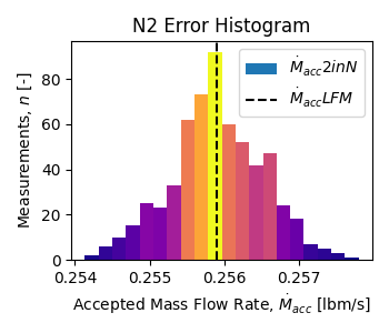 DakotaW727's tweet image. Here's a reminder I'm a nerd and a sucker for good looking graphs, and yes I made these ones @matplotlib