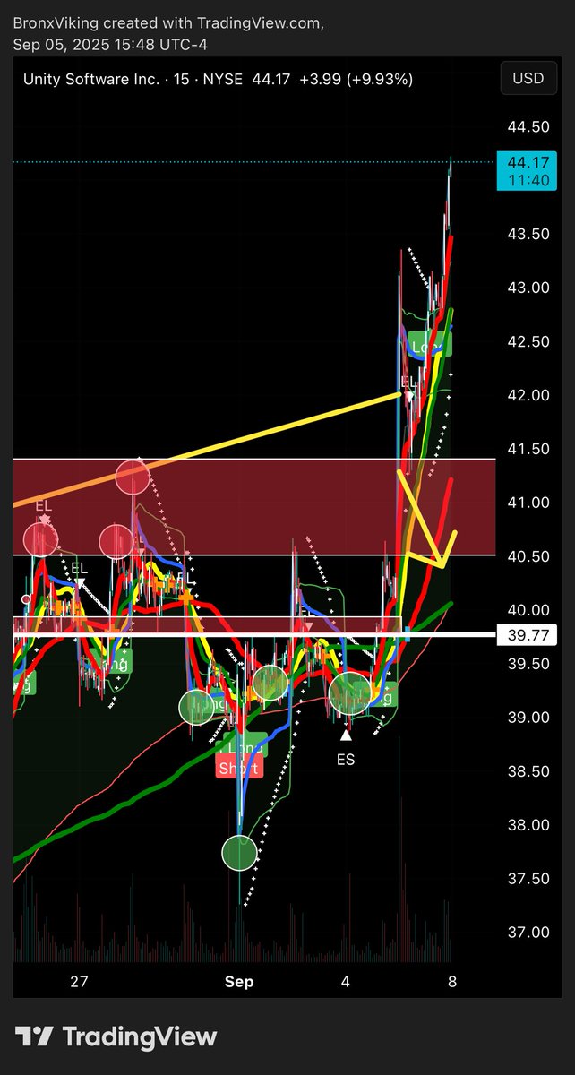 One
More
Time 
For 
The
People
In
The 
Back
😤😤😤🎯
Are $U with me?