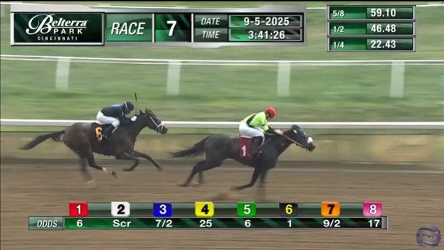 Results of the Friday race 7 at Belterra Park <a href="/BelterraPark/">BelterraPark</a> 🏇🇺🇸
🥇B D's Angel
J: Jane Elliott <a href="/jpelliott95/">Jane Elliott</a> 
T: William Duvall
Great ride Jane‼️👊
#winner #BelterraPark #HorseRacing #cincinnati #Ohio #congratulations