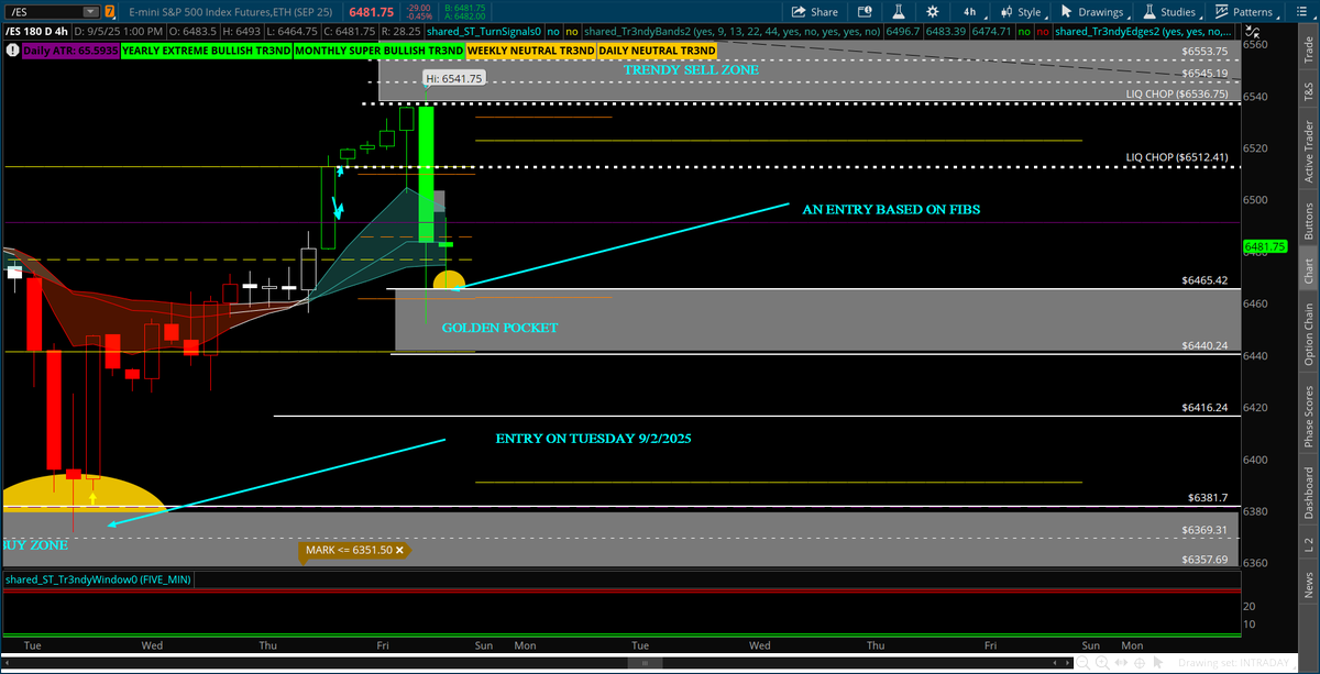 Tr3ndyJon's tweet photo. 1 - CREATE A BLUEPRINT WITH THE TEAM 📉📈
2- EXECUTE YOUR PLAN ⌨️

THE END 

#mes_f #es_f #FuturesTrading https://t.co/WhCHkEabY0