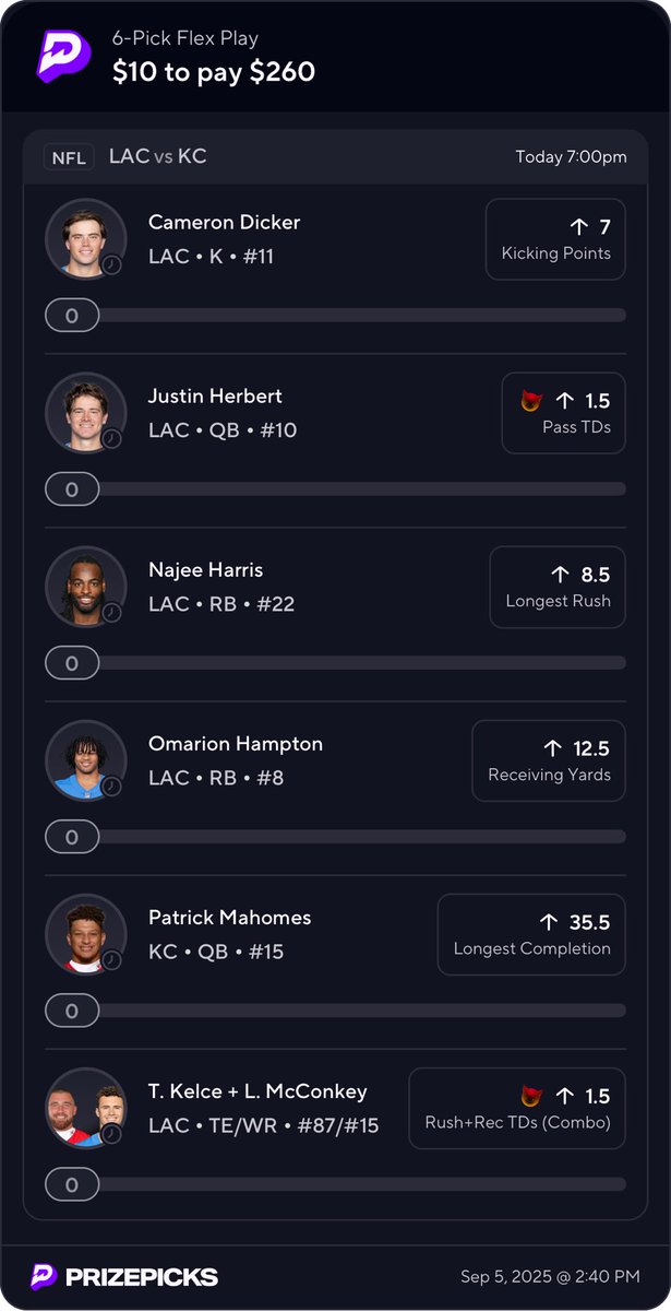 2 Best Props for Chargers ⚡ vs Chiefs 🔴

Herbert O1.5 Pass TDs ✅ (Allen back + weapons, LA will need to air it out)

Mahomes O35.5 Longest Comp ✅ (Worthy/Hollywood, LAC weak vs deep shots)

Let’s cash 💰

#PrizePicksNFL #PrizePicks #DFS #BettingTwitter #GamblingTwitter