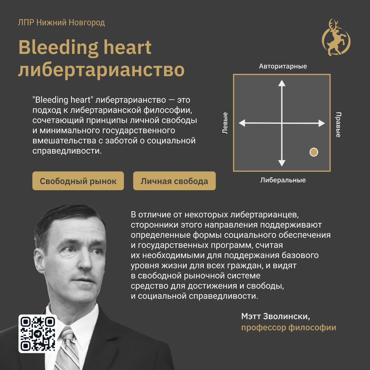 Тест супер базированный, именно к этой ветке либертаринства я себя отношу