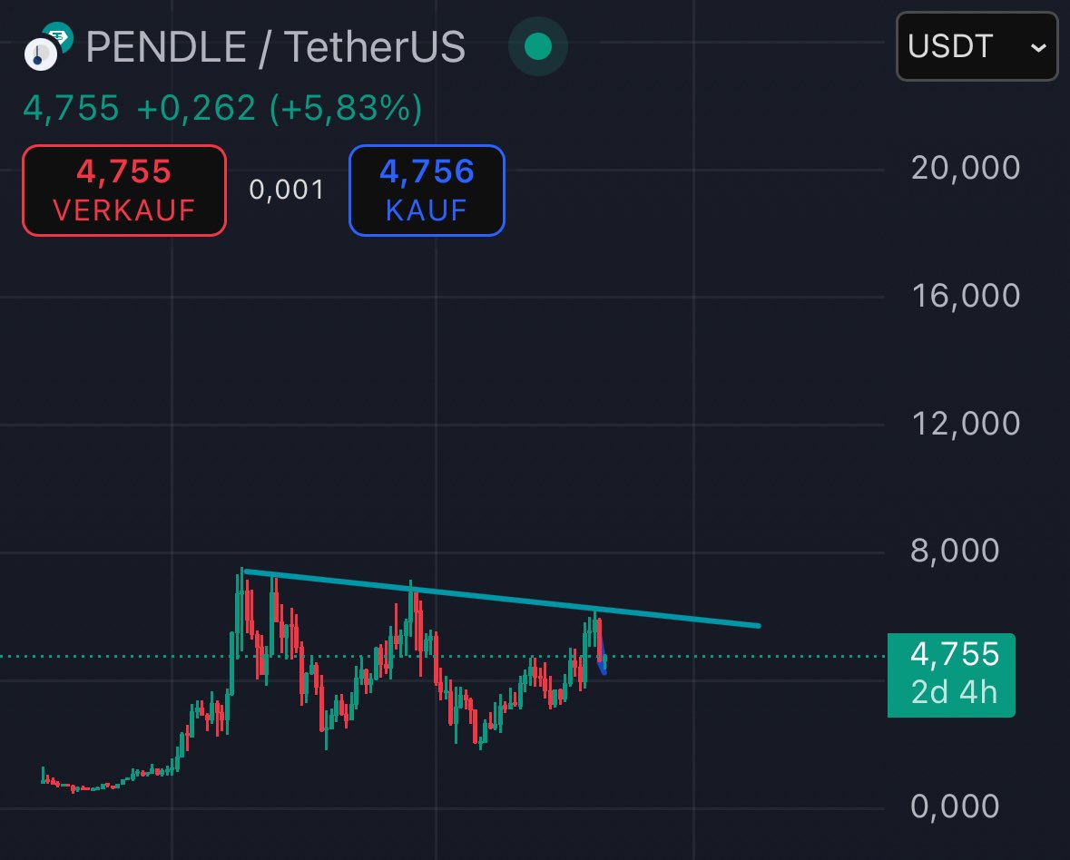 Market Watcher tweet media