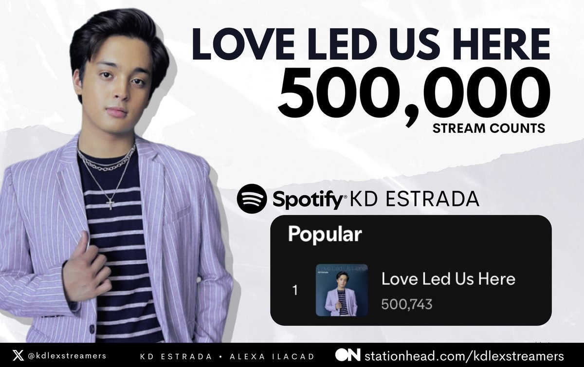 KDLEX STREAMERS (@kdlexstreamers) on Twitter photo ✨ 500K Streams on Spotify! ✨
LOVE LED US HERE by <a href="/kdestrada_/">kyle daiñel estrada</a> has officially hit half a million streams! 🎶
Huge thanks to all the amazing streamers🎧🤍 Your support makes this milestone possible! 🙌
#LLUH #KDEstrada
#KdLex #KDLEXStreamers ✨ 500K Streams on Spotify! ✨
LOVE LED US HERE by <a href="/kdestrada_/">kyle daiñel estrada</a> has officially hit half a million streams! 🎶
Huge thanks to all the amazing streamers🎧🤍 Your support makes this milestone possible! 🙌
#LLUH #KDEstrada
#KdLex #KDLEXStreamers
