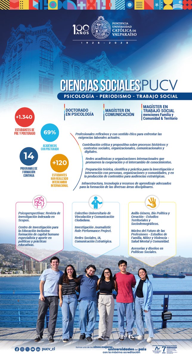 📌En la PUCV, las Ciencias Sociales promueven la comprensión, el análisis y la transformación de nuestra sociedad.

<a href="/__elmercurio/">El Mercurio</a>