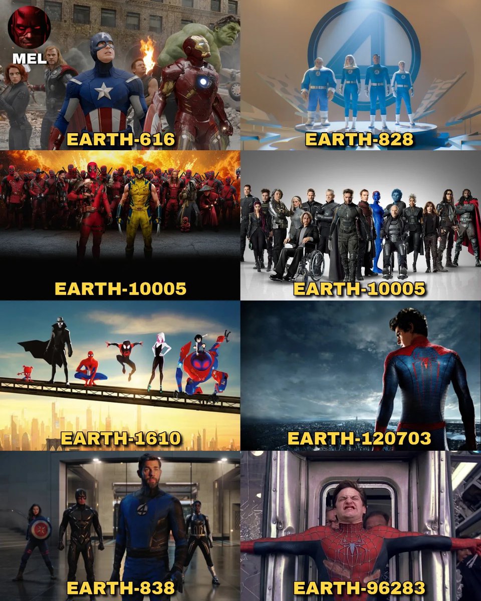 The Many universes of the Multiverse.

Thread 🧵