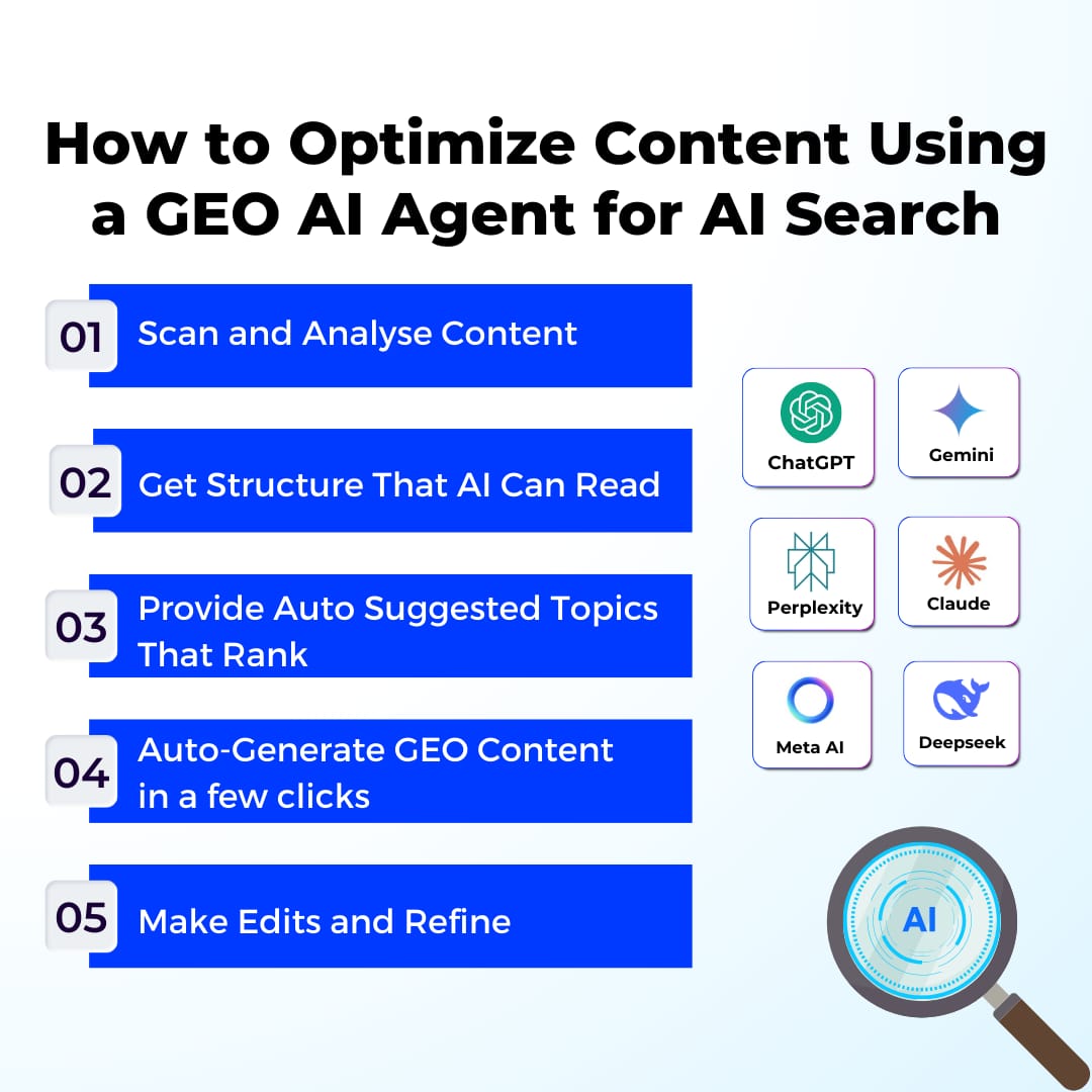 EBUKA0303255718's tweet image. Guess we can’t optimize for AI search with traditional methods anymore, as SEO alone won’t get a brand cited in ChatGPT. Have been using Addlly’s GEO Agent, built for 2025 visibility. Check it here and tell me what you think: addlly.ai/generative-eng… #AddllyAI #GEO