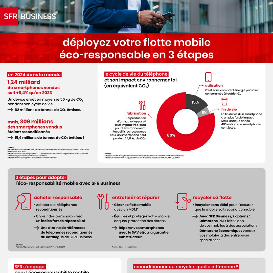 📱3 étapes pour déployer une flotte mobile éco-responsable

1⃣ Achetez responsable
2⃣ Réparez avant de remplacer
3⃣ Recyclez efficacement

Découvrez l’infographie complète ici : sfrbusiness.fr/room/mobilite/…
