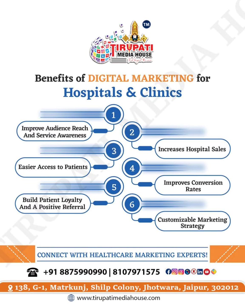 TMHJAIPUR's tweet image. 🏥 Healthcare + Digital Marketing = Smart Growth 💡
👉 अब डॉक्टर और क्लिनिक भी पहुँचे अधिक लोगों तक Tirupati Media House के साथ।
📞 +91 8875990990 | 8107971575
🌐 tirupatimediahouse.com
#TirupatiMediaHouse #HealthcareMarketing #DigitalForDoctors #HospitalGrowth #ClinicMarketing