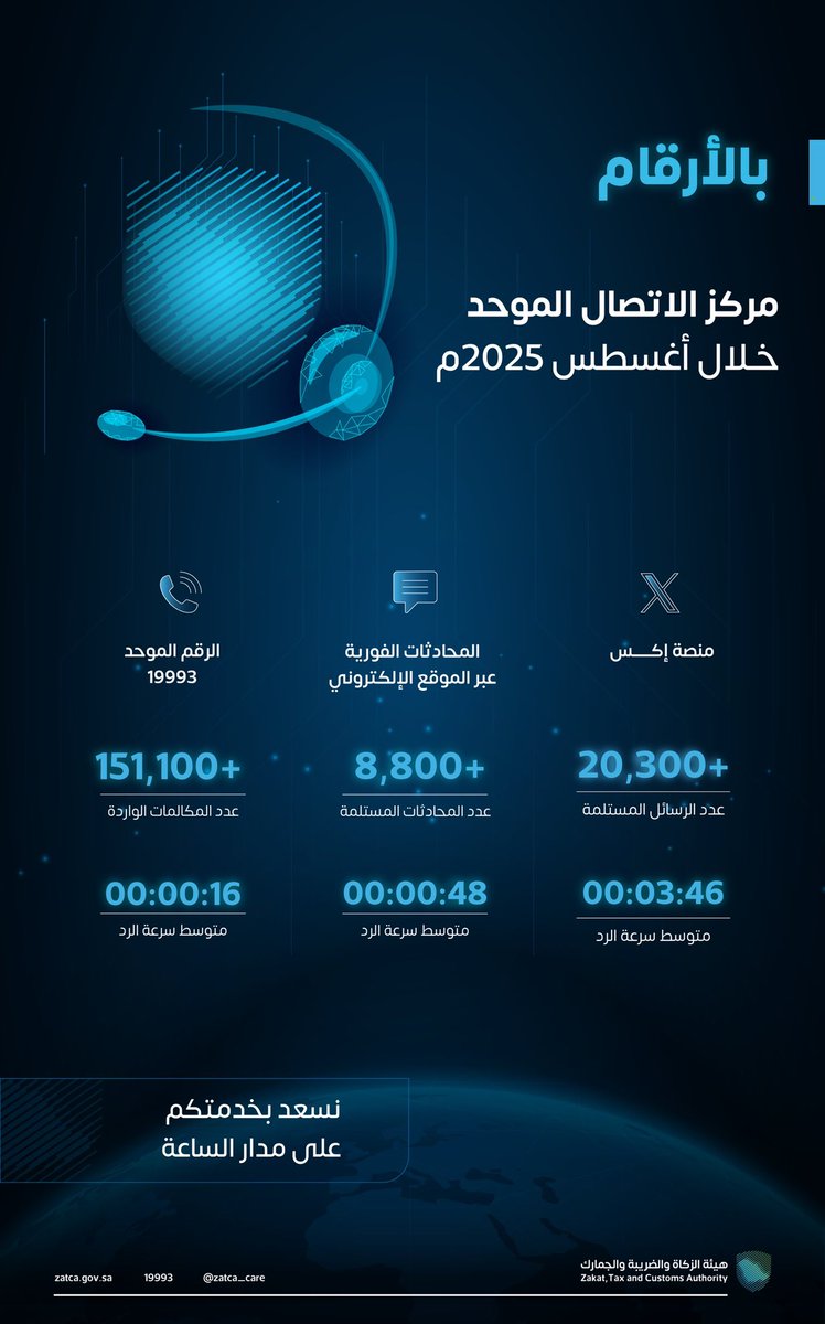 اسأل الزكاة والضريبة والجمارك tweet media