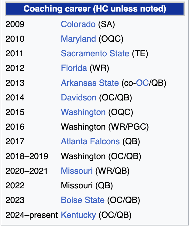 Here are the write ups for Knight, Mensah, and Kentucky.