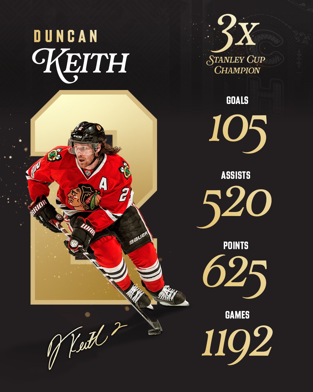 Chicago Blackhawks (@NHLBlackhawks) on X