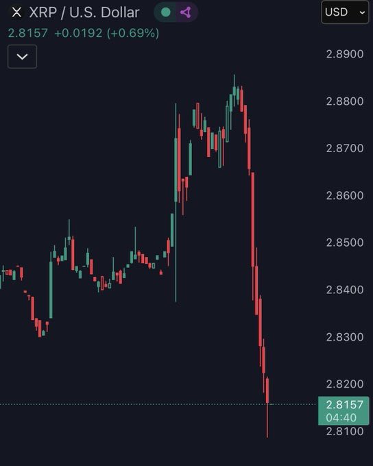 GodsBurnt's tweet image. THIS IS BLATANT CRYPTO MARKET MANIPULATION 

INVESTIGATIONS HAVE ALREADY BEGUN 

PEOPLE WILL BE JAILED FOR THIS