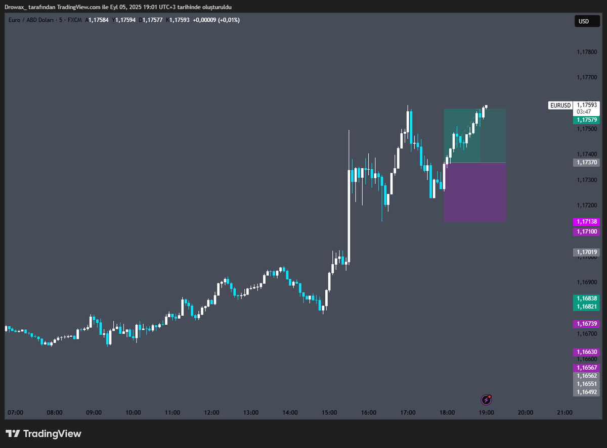 drowaxfx's tweet photo. en son ki tweetden sonra Altının günlük kapanışını bekleyip geri çekilmelerinde dahil olucağımı söylemiştim scalp+ yeni ath ye sürüceğim swing pozlar almıştım onları da az önce tpledim.  Eur tarafında ise yeni higha sürmek isterken bir işlemim stop oldu ardından bu gün scalp işlem alarak onu da telafi ettim ve haftayı noktaladım.