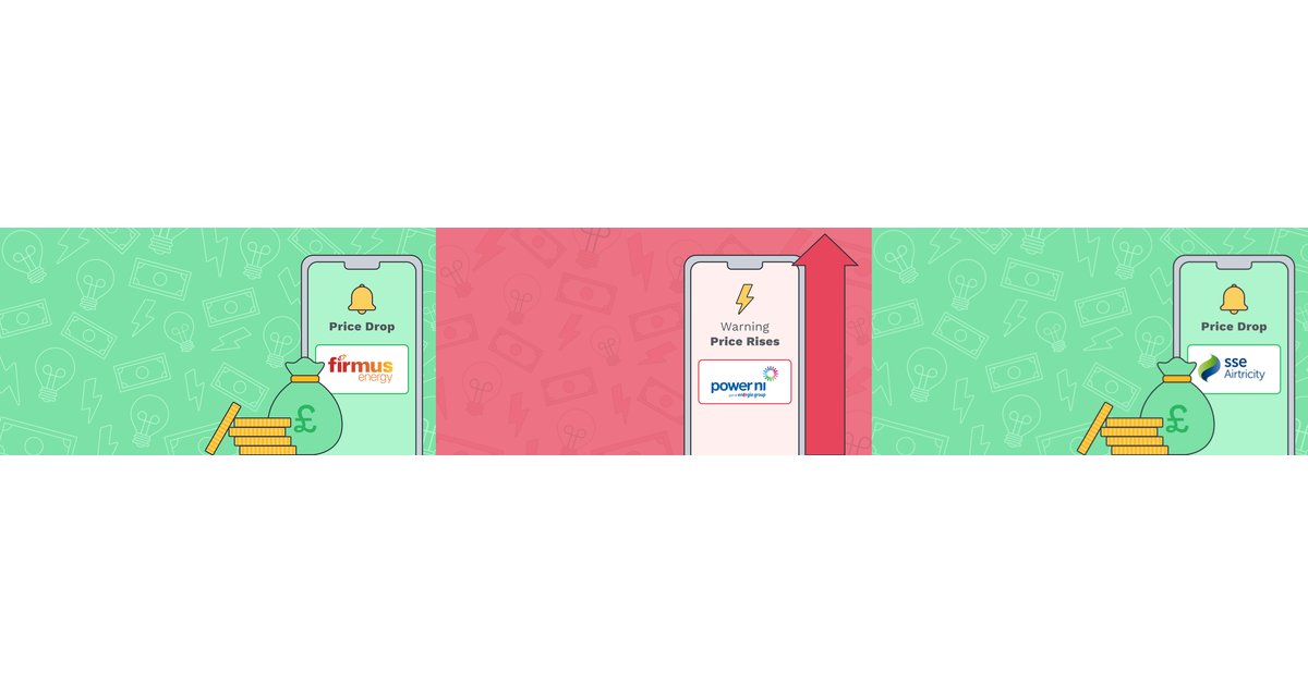 NI Price Reviews - mixed news for households

Power NI: prices up 4% (+£40/yr)
Read more: powertoswitch.co.uk/power-ni-elect…

SSE Airtricity Gas: prices down 8.47% (-£94/yr)
Read more: powertoswitch.co.uk/sse-airtricity…

Firmus Energy: prices down 7.86% (-£80/yr)
Read more: powertoswitch.co.uk/firmus-energy-…