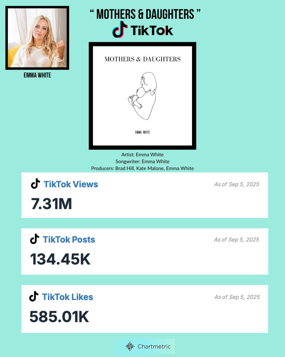 🫶 “Mothers &amp; Daughters”