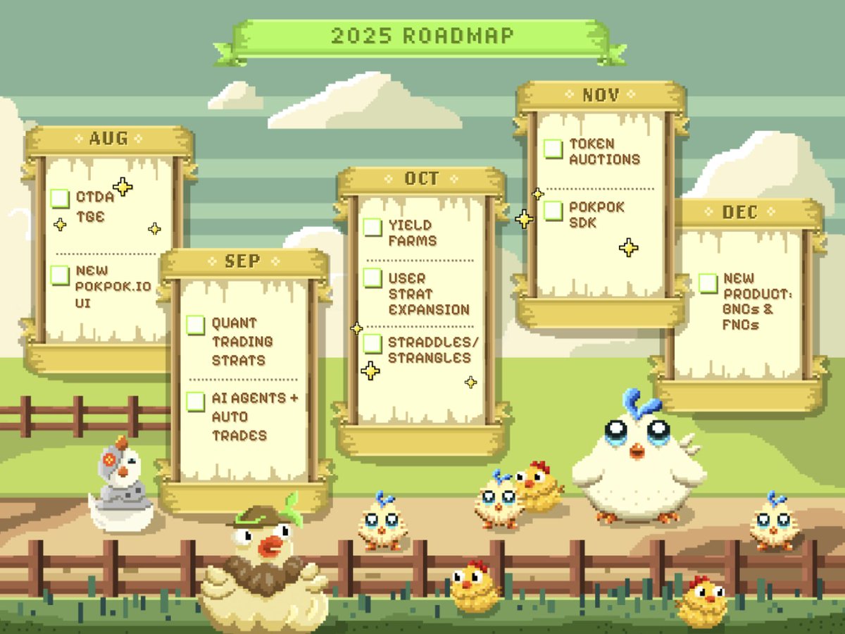 pokpok_io's tweet photo. Another milestone unlocked: 
8,000+ POKs minted on #PokPok. 

The journey continues, here’s what’s ahead through 2025. https://t.co/bI9UPFLFw1
