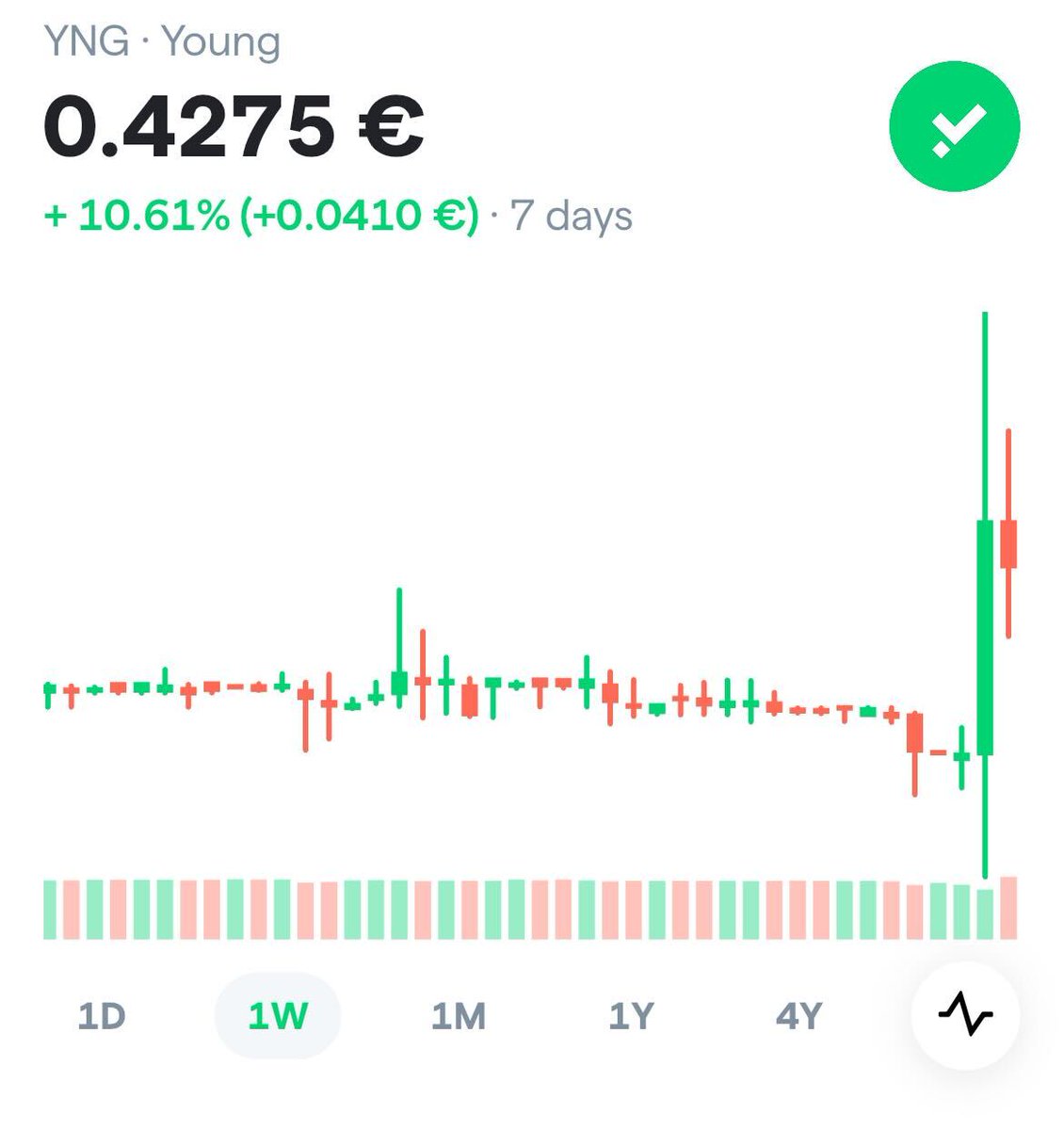 What's the big deal with $YNG? 🤨

It's the utility token powering our ecosystem 💡

Hold &amp; lock $YNG to join exclusive Clubs and unlock: 

🔹Discounts on trading fees (up to 90%)
🔹Boosted staking APYs 
🔹Exclusive deals with partners like <a href="/NordVPN/">NordVPN</a> &amp; <a href="/weroad_official/">WeRoad</a>
🔜3,6%