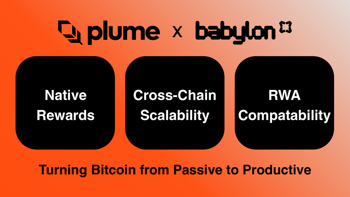 plumenetwork's tweet photo. BTC now works inside DeFi without losing its core security, opening real utility for retail.

For institutions, Babylon Genesis’ Real-World Bitcoin product offers:

→ Native Rewards
→ Scalability
→ RWA Compatibility https://t.co/v4mVfTJ54j