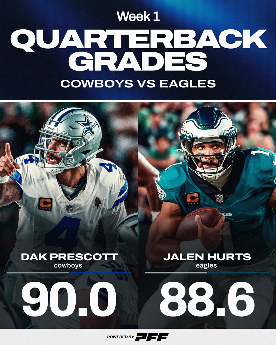 PFF's tweet image. The two highest-graded players in Cowboys-Eagles:

Dak Prescott and Jalen Hurts 🚀